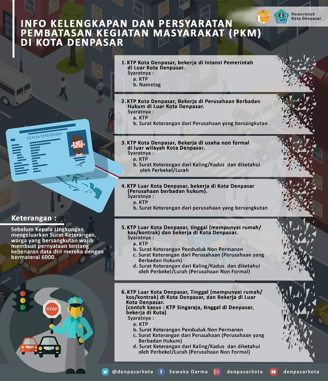 Kelengkapan Pembatasan Kegiatan Masyarakat (PKM) di Kota Denpasar
