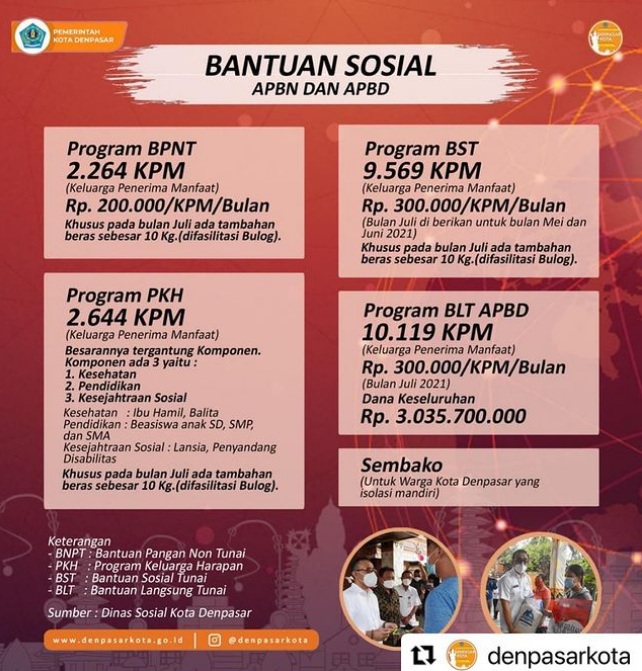 Bantuan dalam masa PPKM Darurat (BLT,BPNT, PKH dan BST)