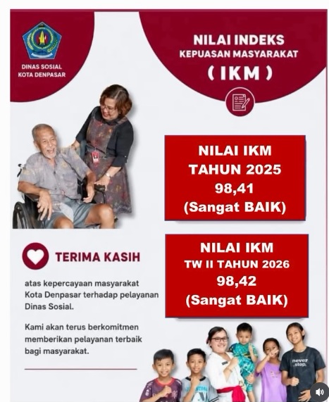 Nilai Indeks Kepuasan Masyarakat (IKM) Dinsos Denpasar